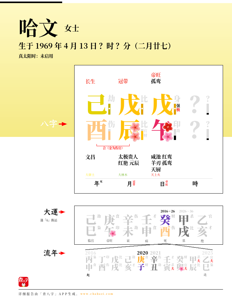 哈文的出生日期生辰八字分析