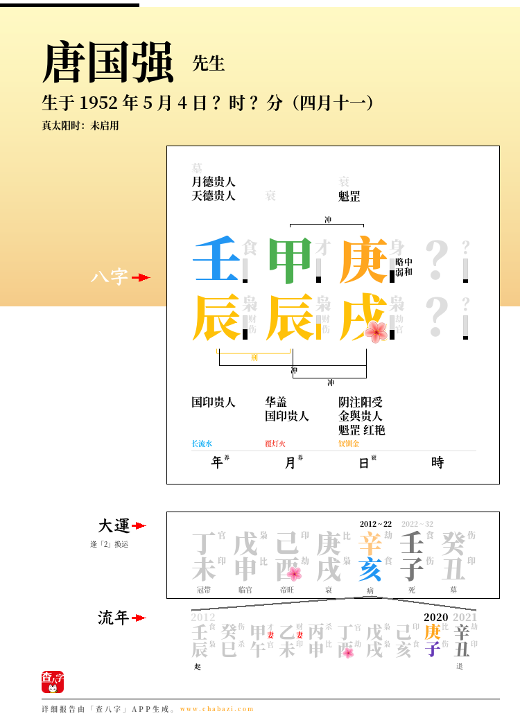 唐国强的出生日期生辰八字分析