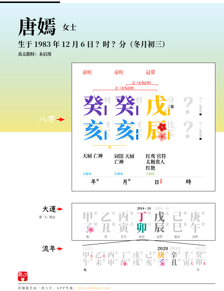 唐嫣的出生日期生辰八字分析