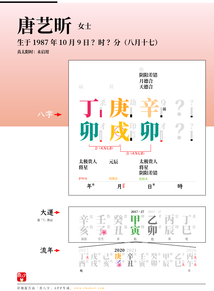 唐艺昕的出生日期生辰八字分析