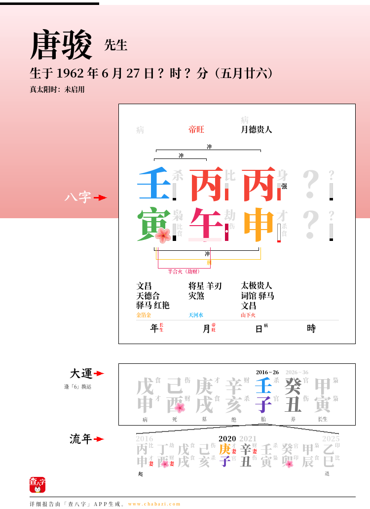唐骏的出生日期生辰八字分析
