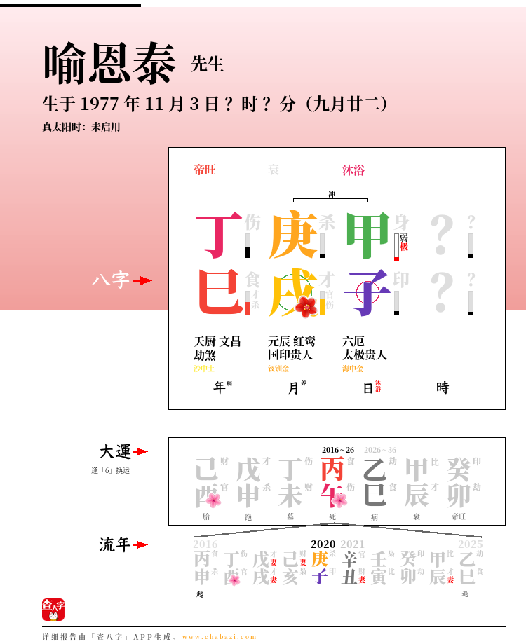 喻恩泰的出生日期生辰八字分析