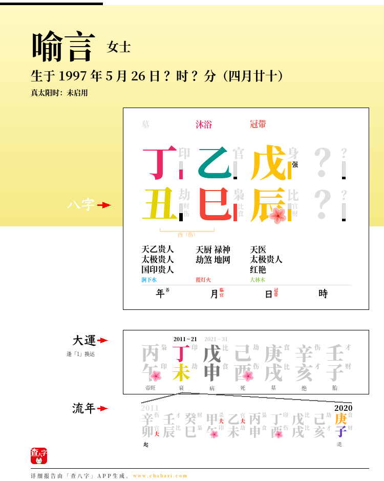 喻言的出生日期生辰八字分析