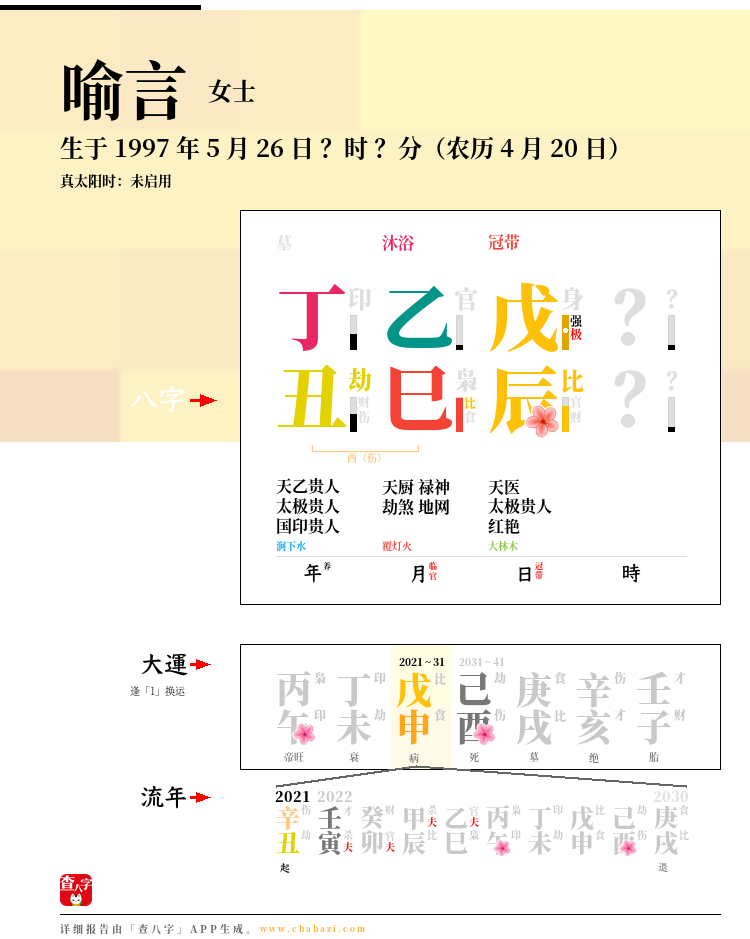 喻言的出生日期生辰八字分析