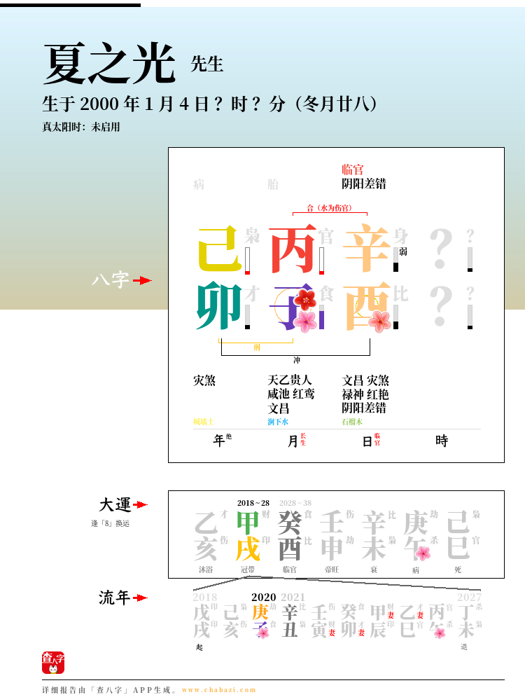 夏之光的出生日期生辰八字分析