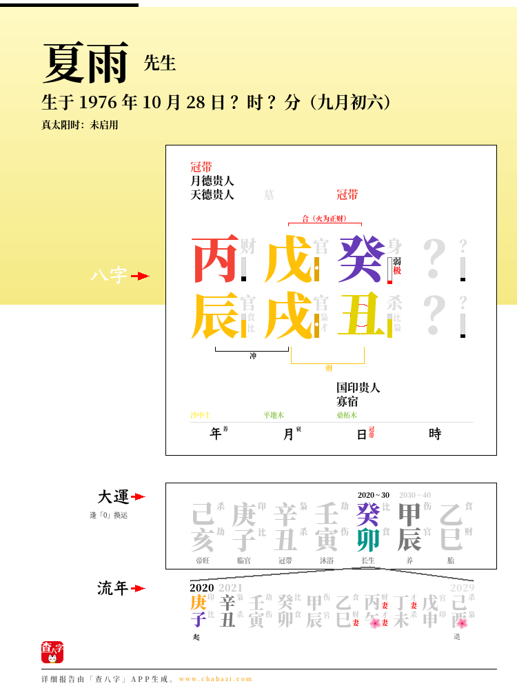 夏雨的出生日期生辰八字分析