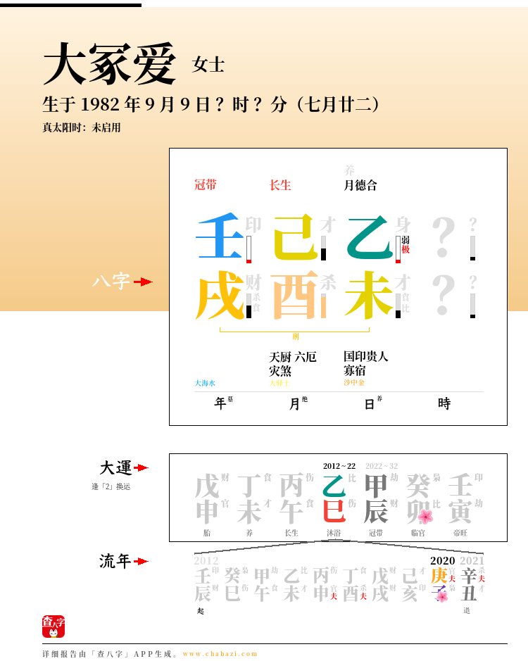 大冢爱的出生日期生辰八字分析