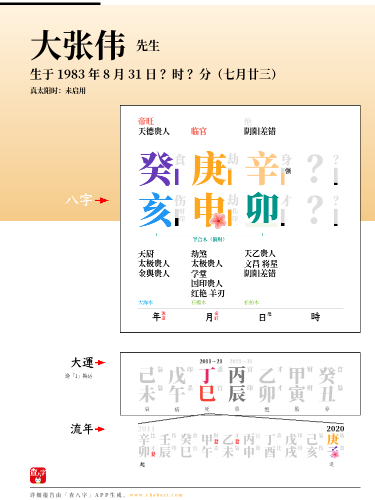 大张伟的出生日期生辰八字分析