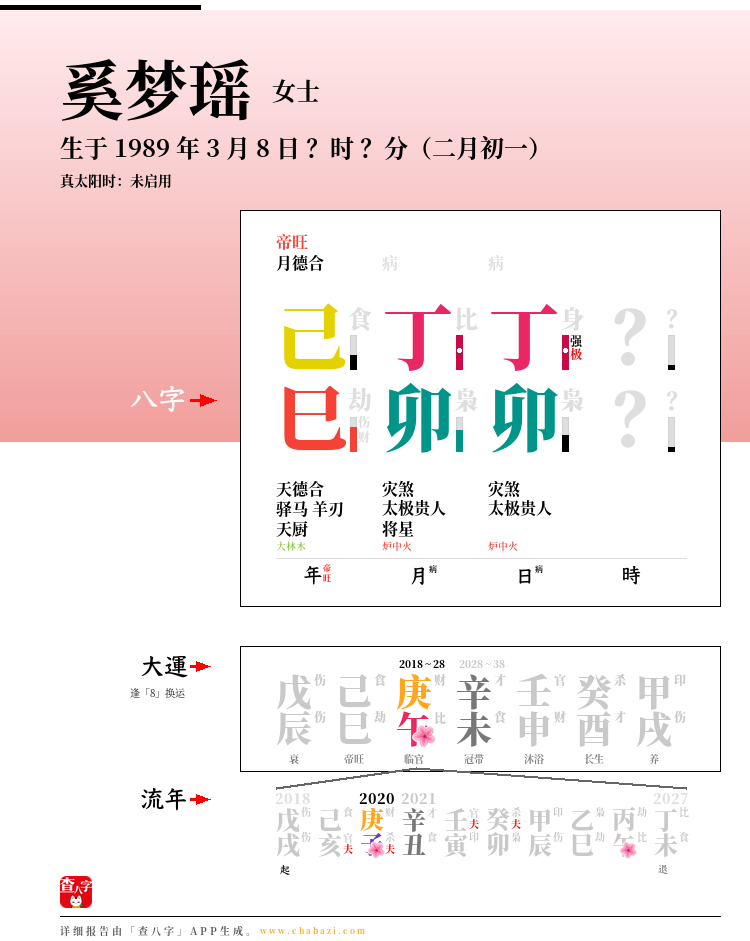奚梦瑶的出生日期生辰八字分析
