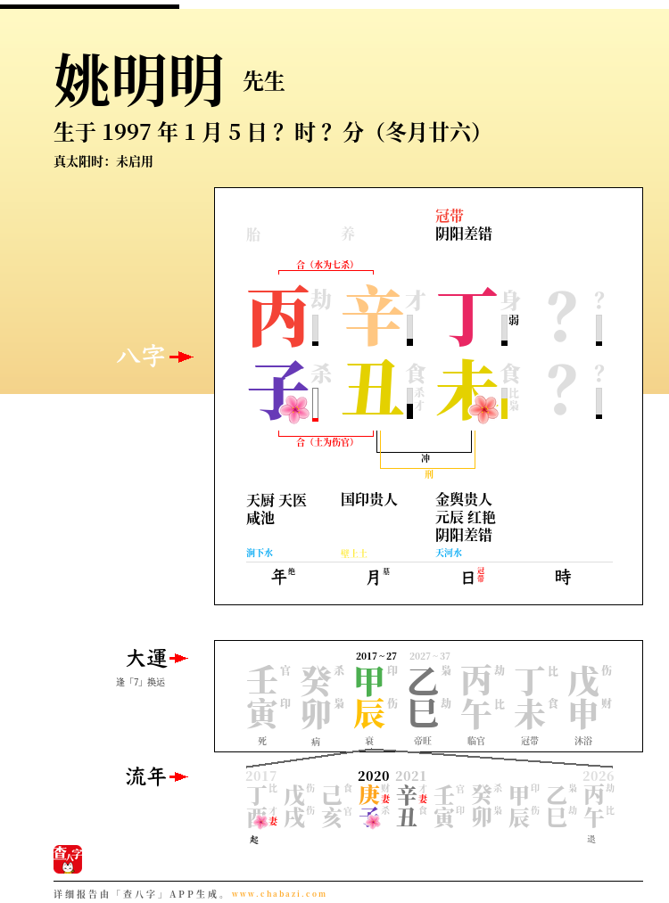姚明明的出生日期生辰八字分析