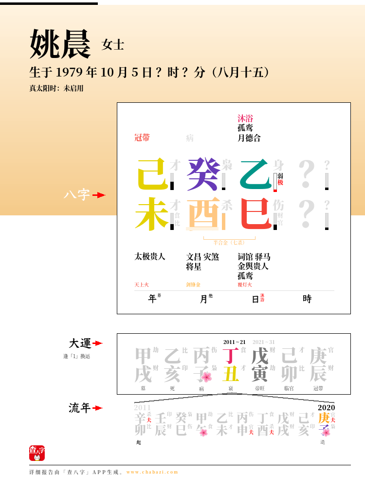 姚晨的出生日期生辰八字分析