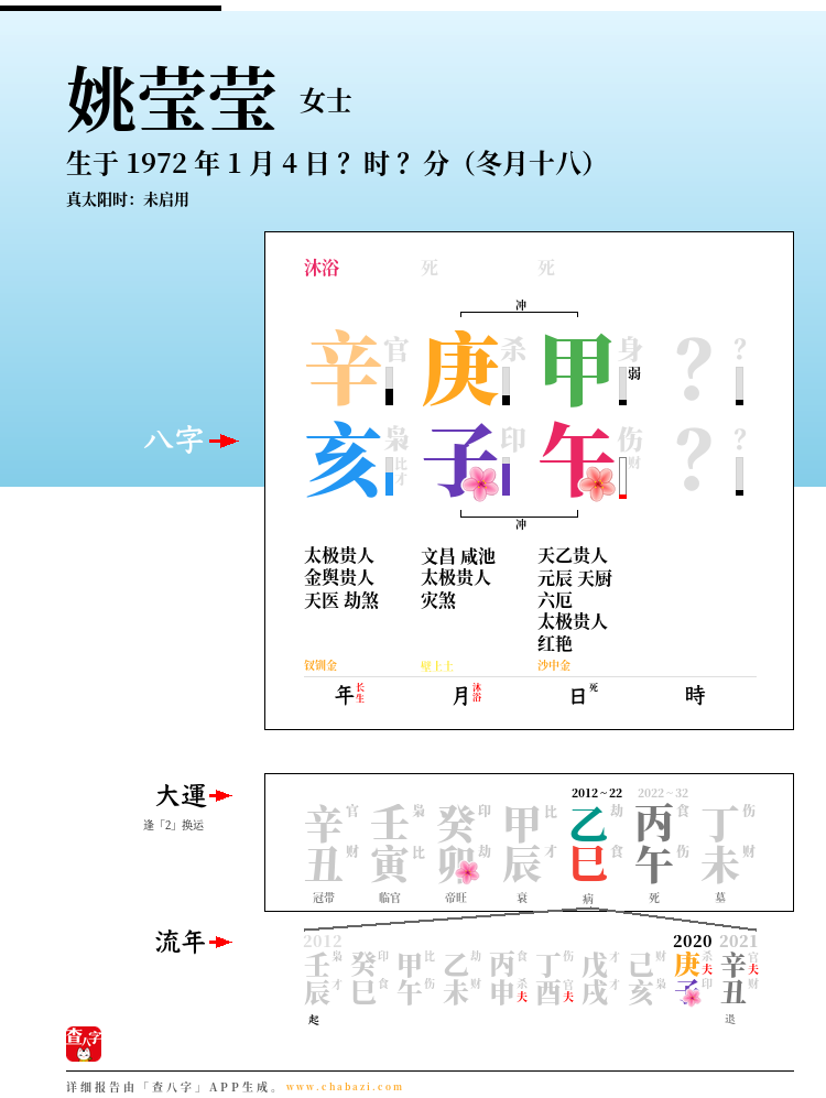 姚莹莹的出生日期生辰八字分析