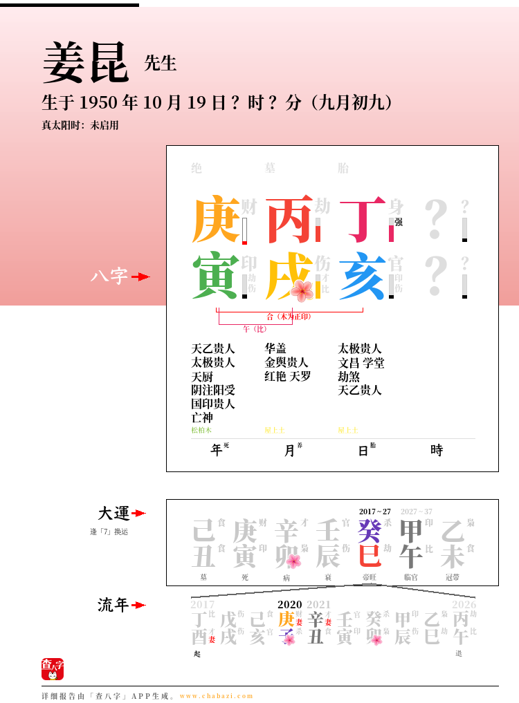 姜昆的出生日期生辰八字分析