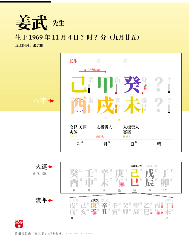 姜武的出生日期生辰八字分析