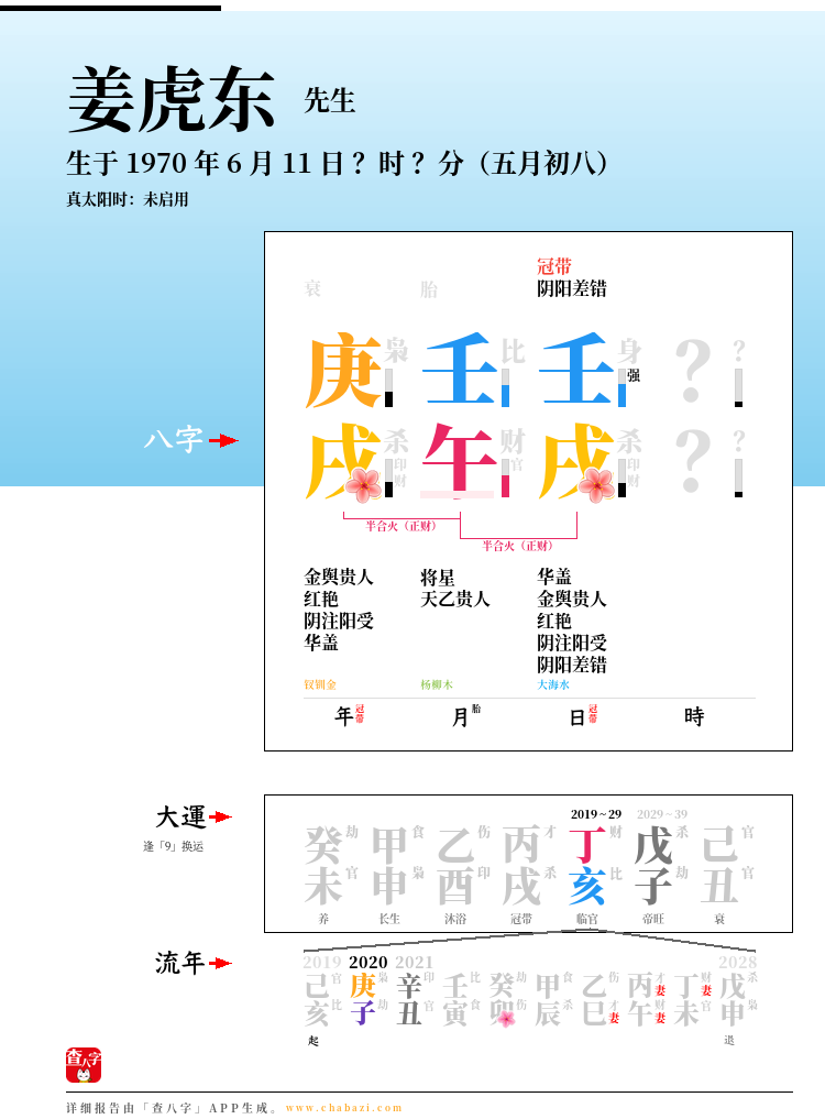 姜虎东的出生日期生辰八字分析