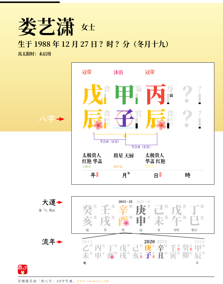 娄艺潇的出生日期生辰八字分析