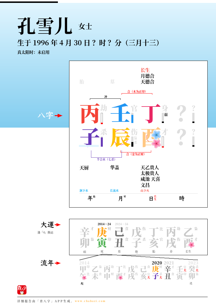 孔雪儿的出生日期生辰八字分析
