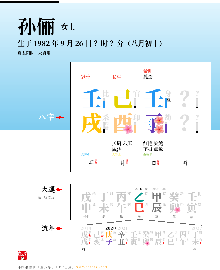 孙俪的出生日期生辰八字分析