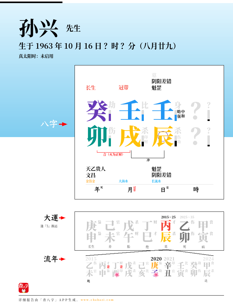 孙兴的出生日期生辰八字分析