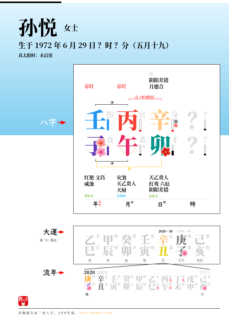 孙悦的出生日期生辰八字分析