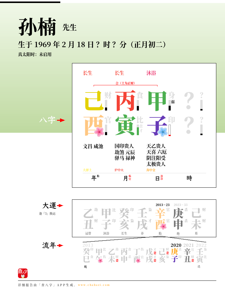 孙楠的出生日期生辰八字分析
