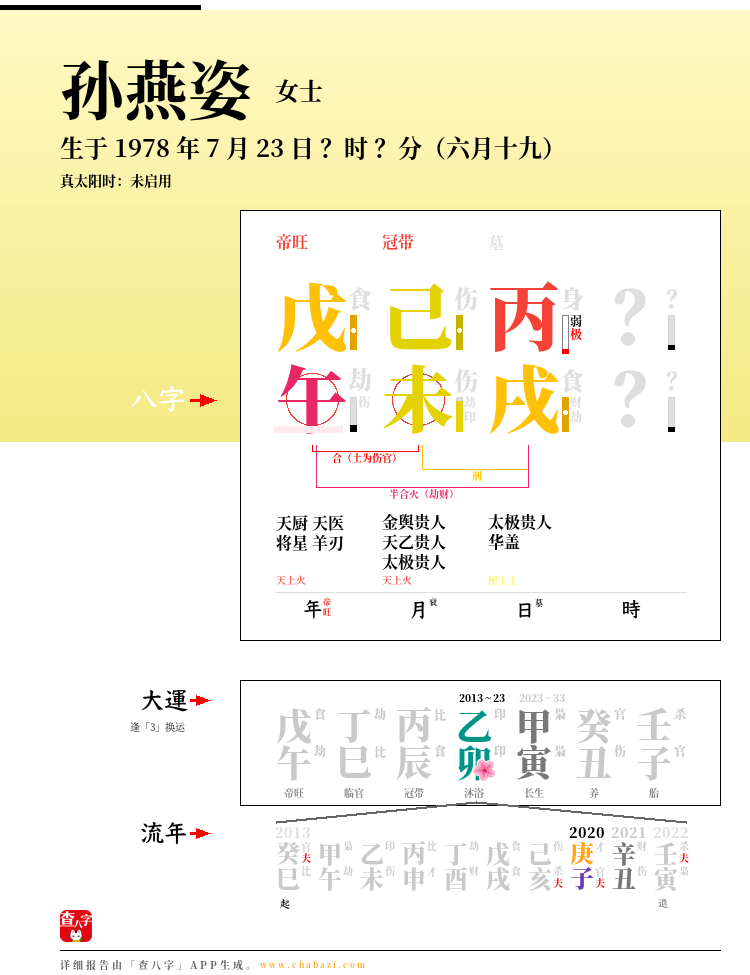 孙燕姿的出生日期生辰八字分析