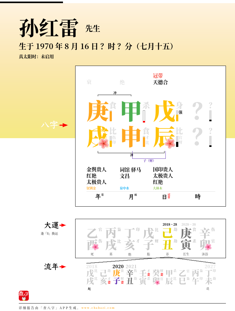 孙红雷的出生日期生辰八字分析