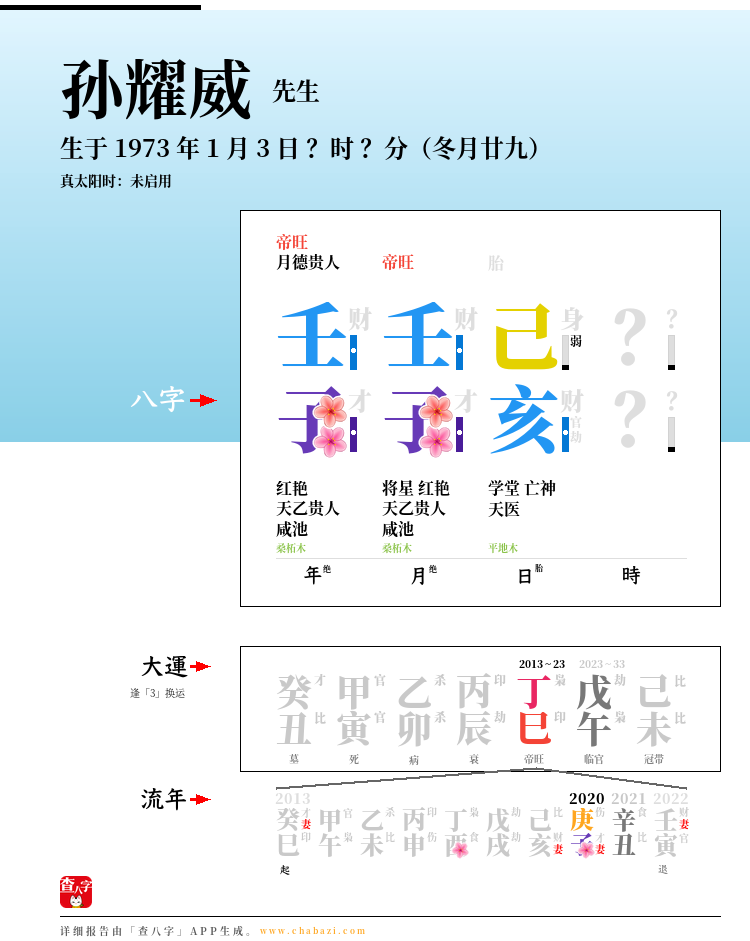 孙耀威的出生日期生辰八字分析