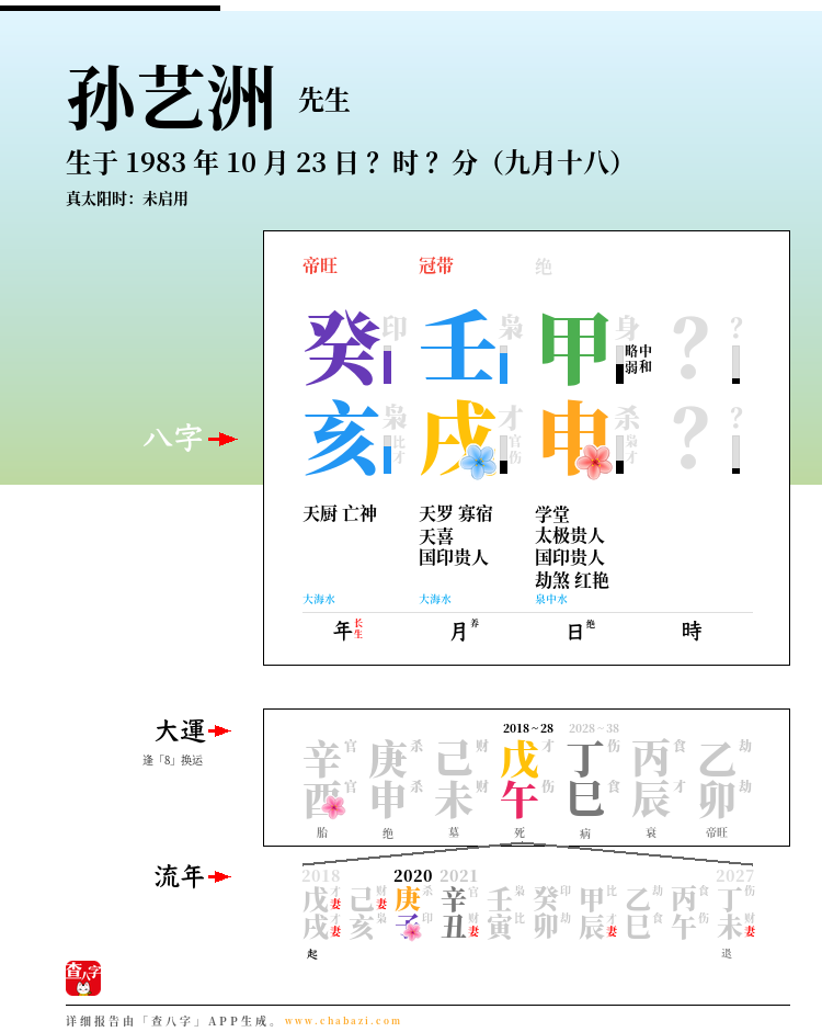 孙艺洲的出生日期生辰八字分析