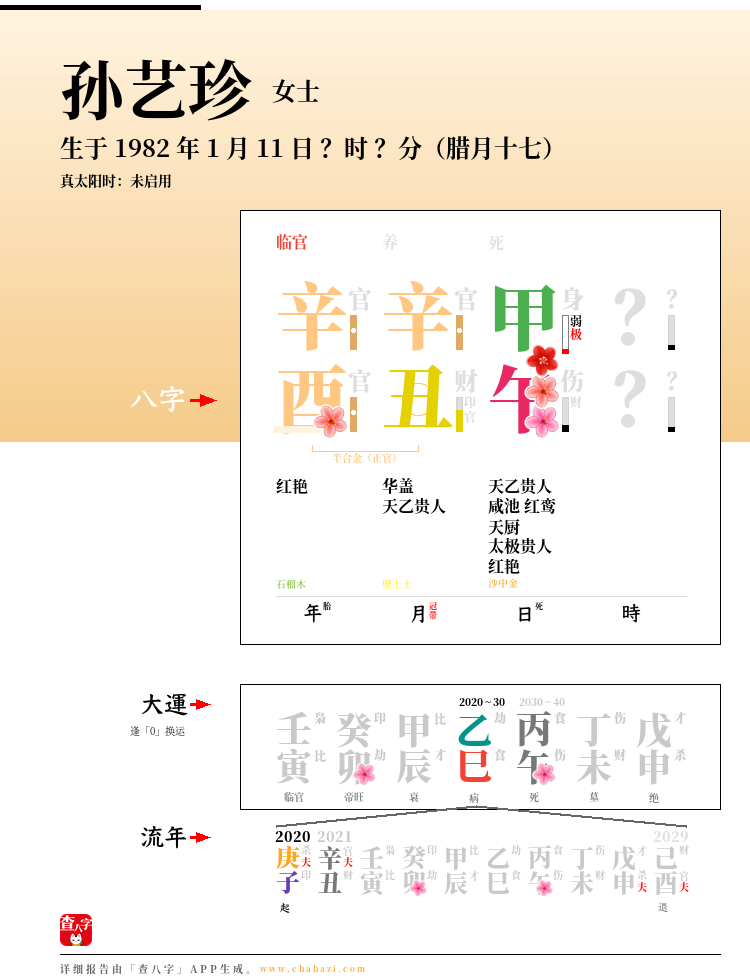 孙艺珍的出生日期生辰八字分析