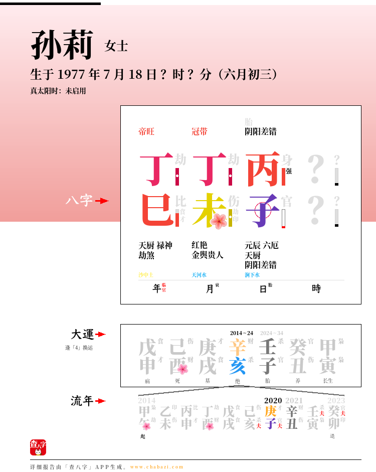 孙莉的出生日期生辰八字分析
