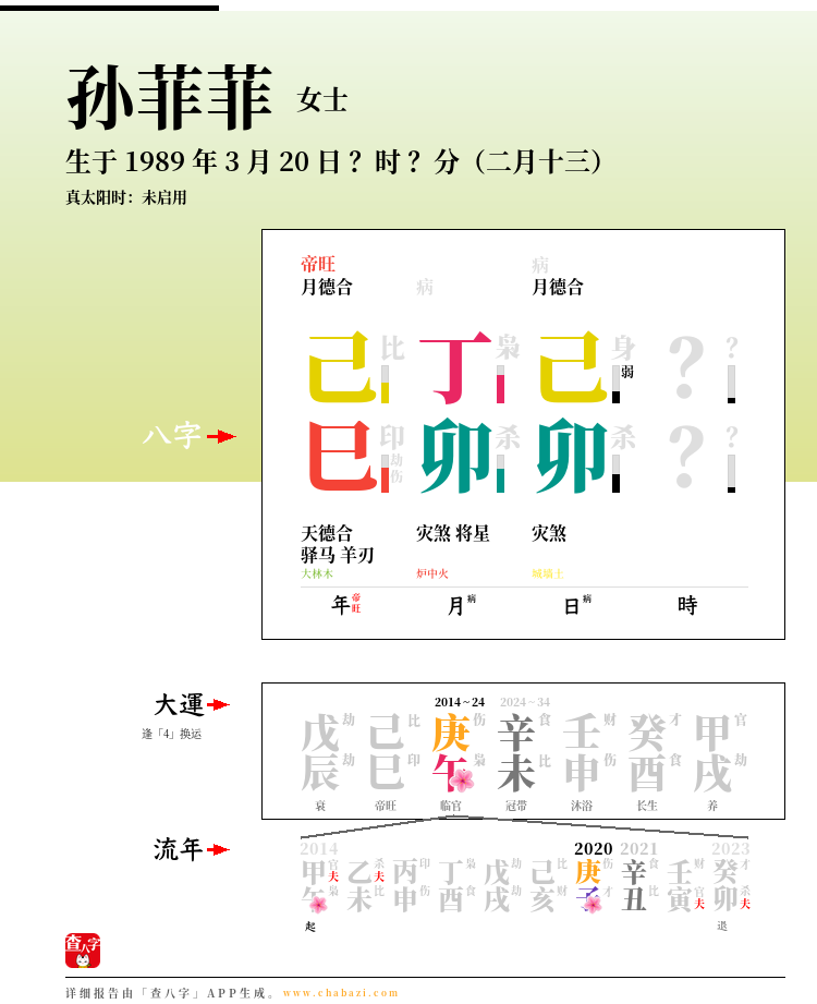 孙菲菲的出生日期生辰八字分析