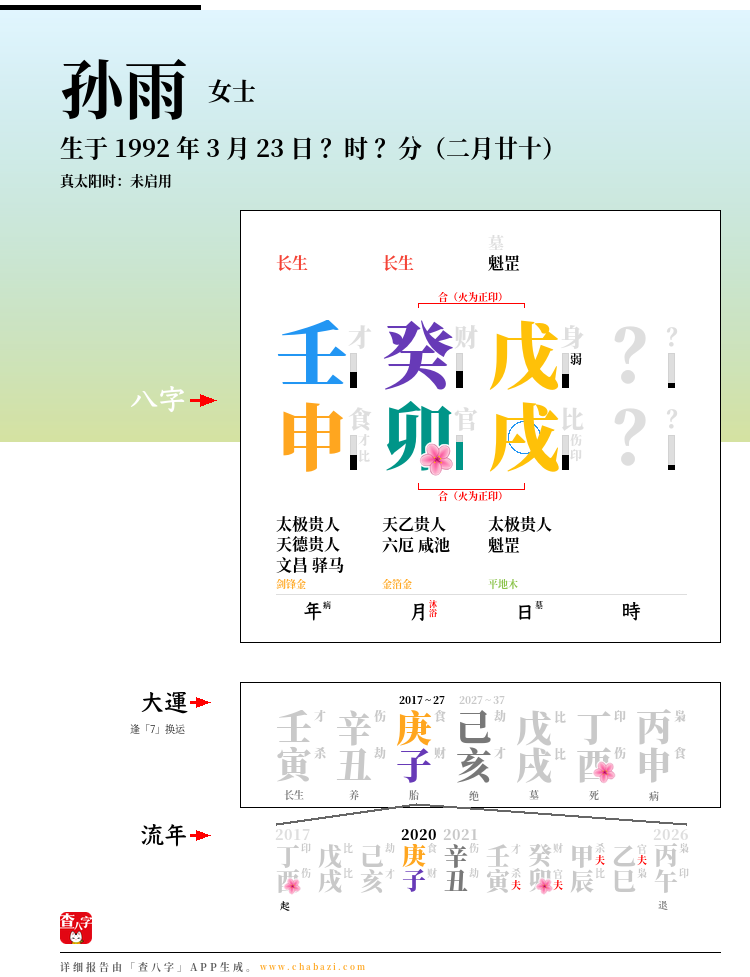 孙雨的出生日期生辰八字分析