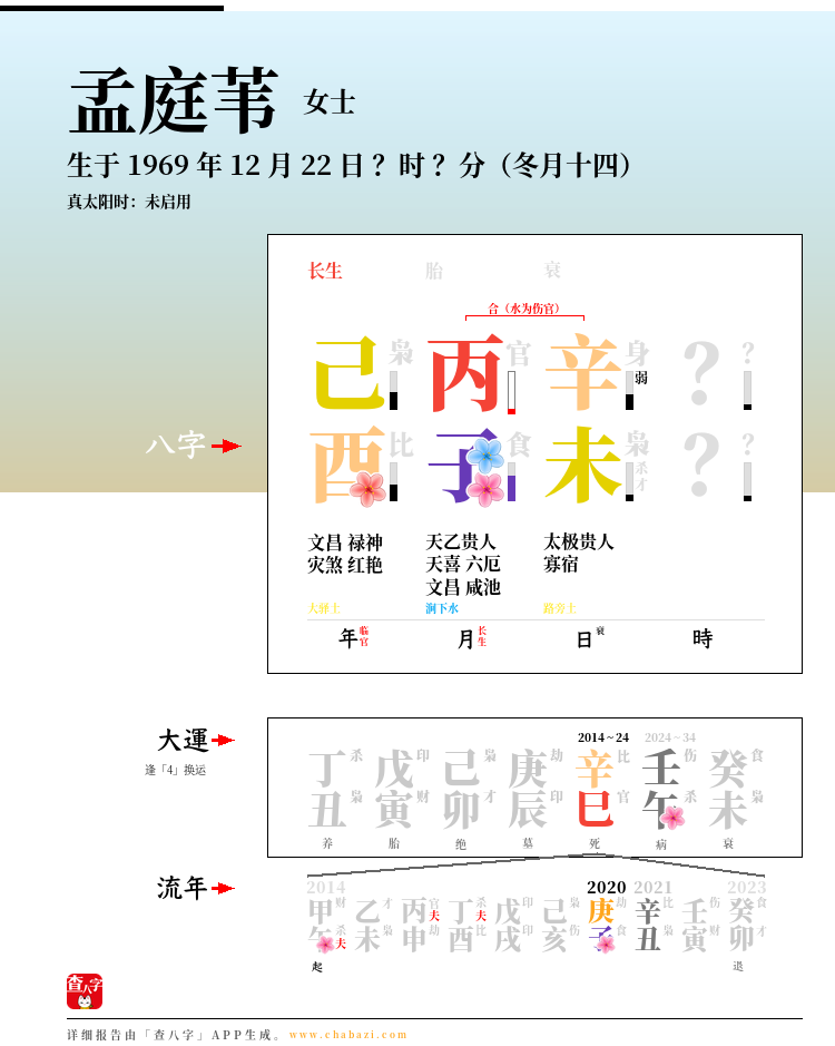 孟庭苇的出生日期生辰八字分析