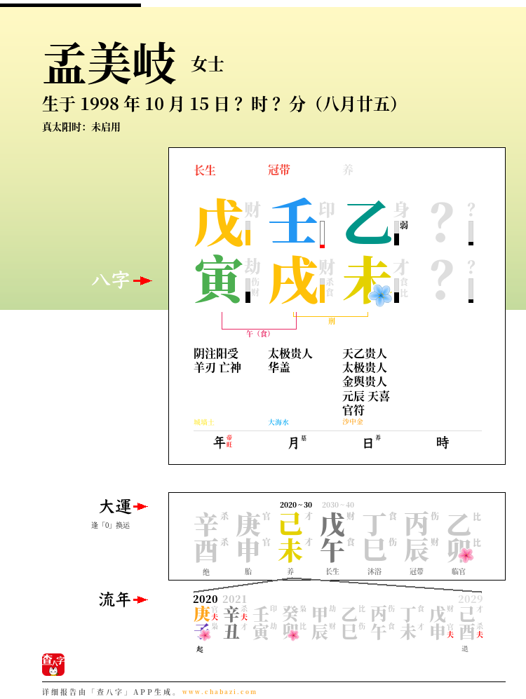 孟美岐的出生日期生辰八字分析