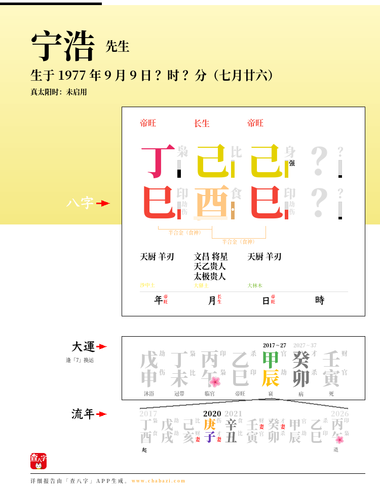 宁浩的出生日期生辰八字分析
