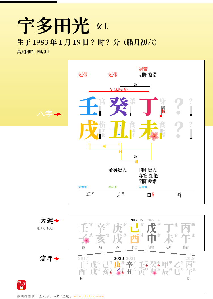 宇多田光的出生日期生辰八字分析