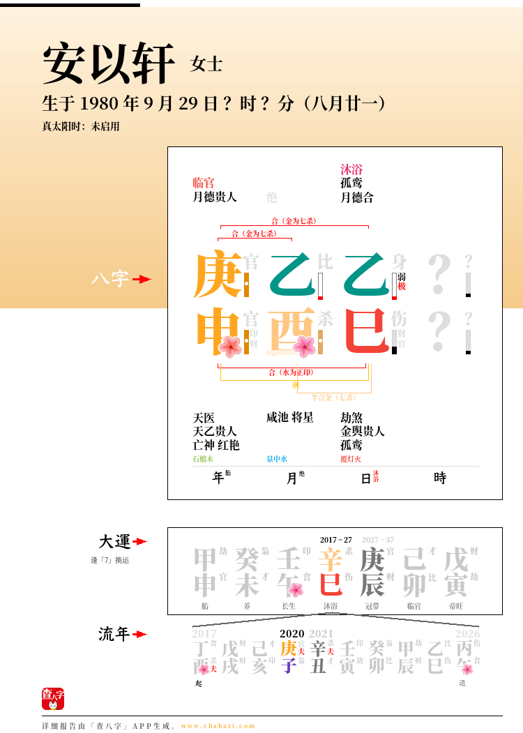 安以轩的出生日期生辰八字分析