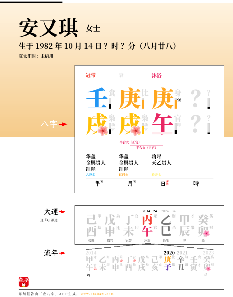 安又琪的出生日期生辰八字分析
