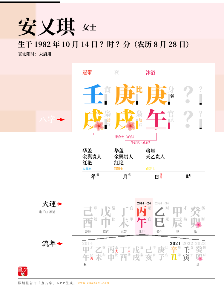 安又琪的出生日期生辰八字分析