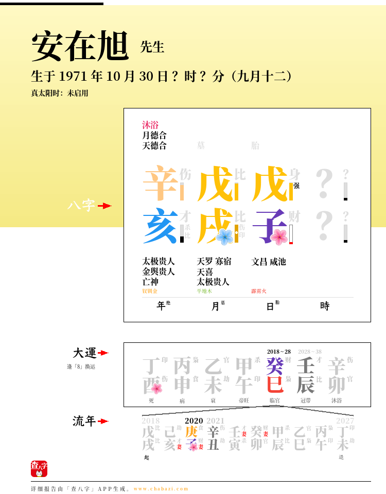 安在旭的出生日期生辰八字分析