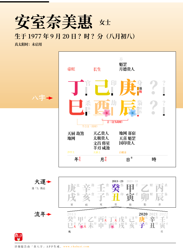 安室奈美惠的出生日期生辰八字分析