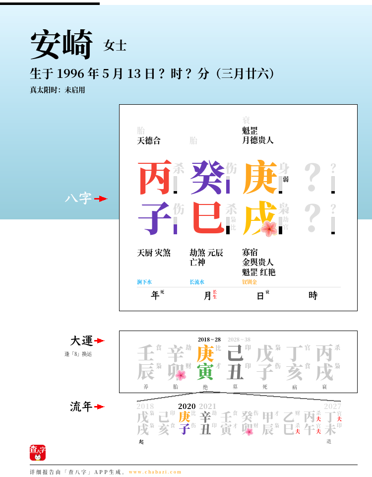 安崎的出生日期生辰八字分析