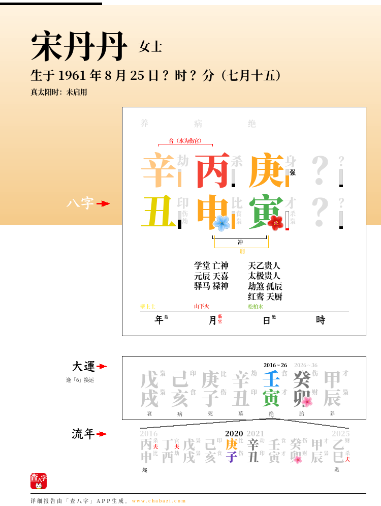 宋丹丹的出生日期生辰八字分析