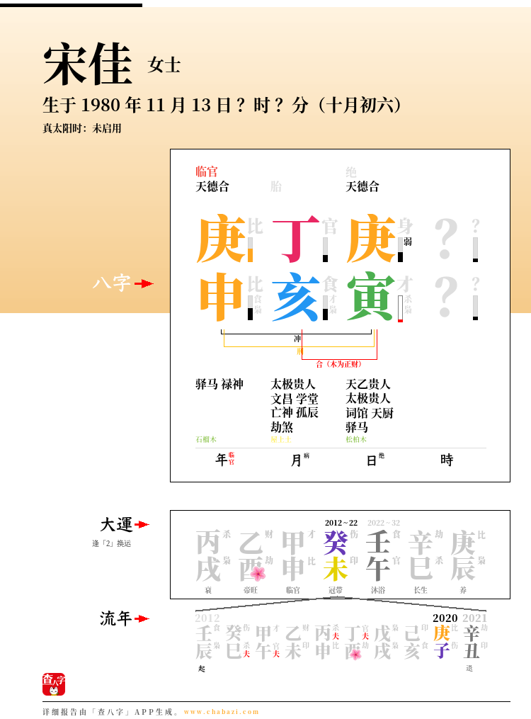 宋佳的出生日期生辰八字分析
