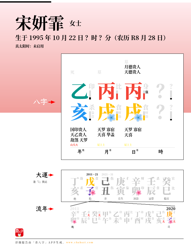 宋妍霏的出生日期生辰八字分析