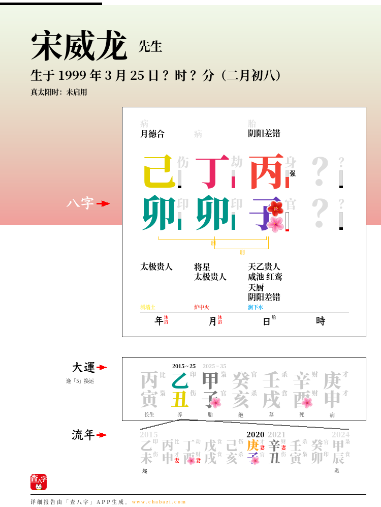 宋威龙的出生日期生辰八字分析