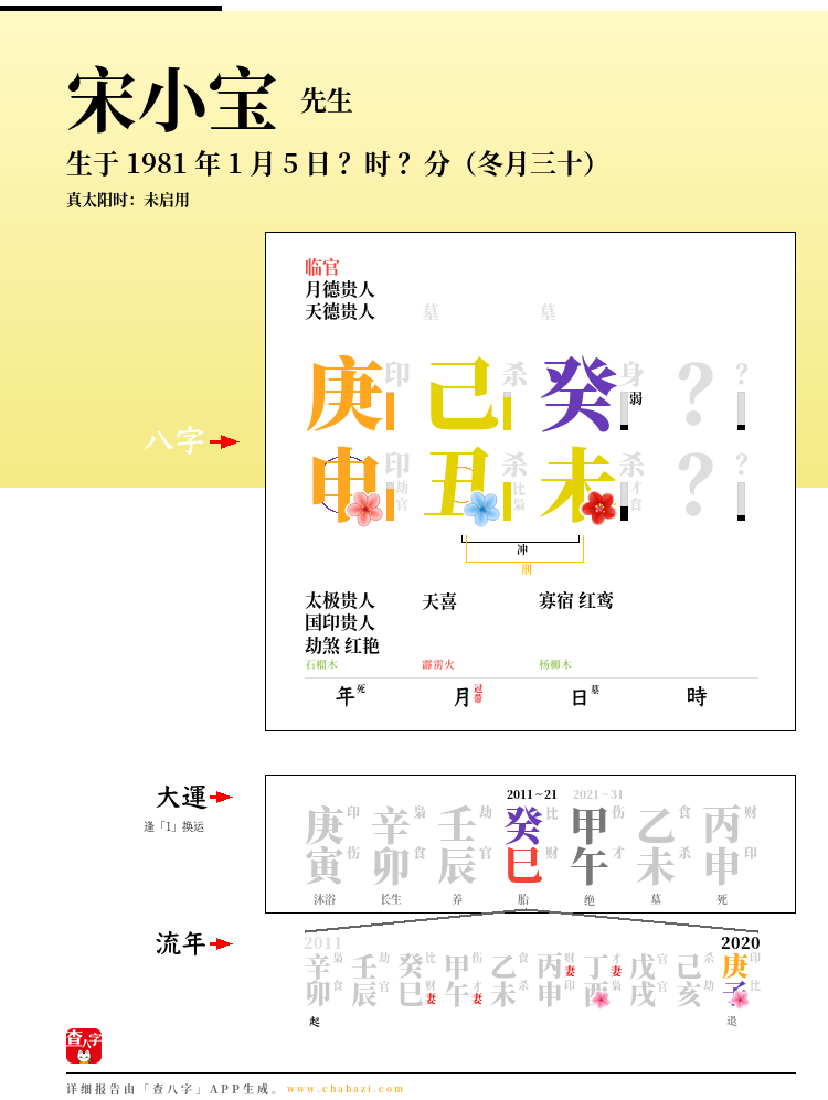 宋小宝的出生日期生辰八字分析