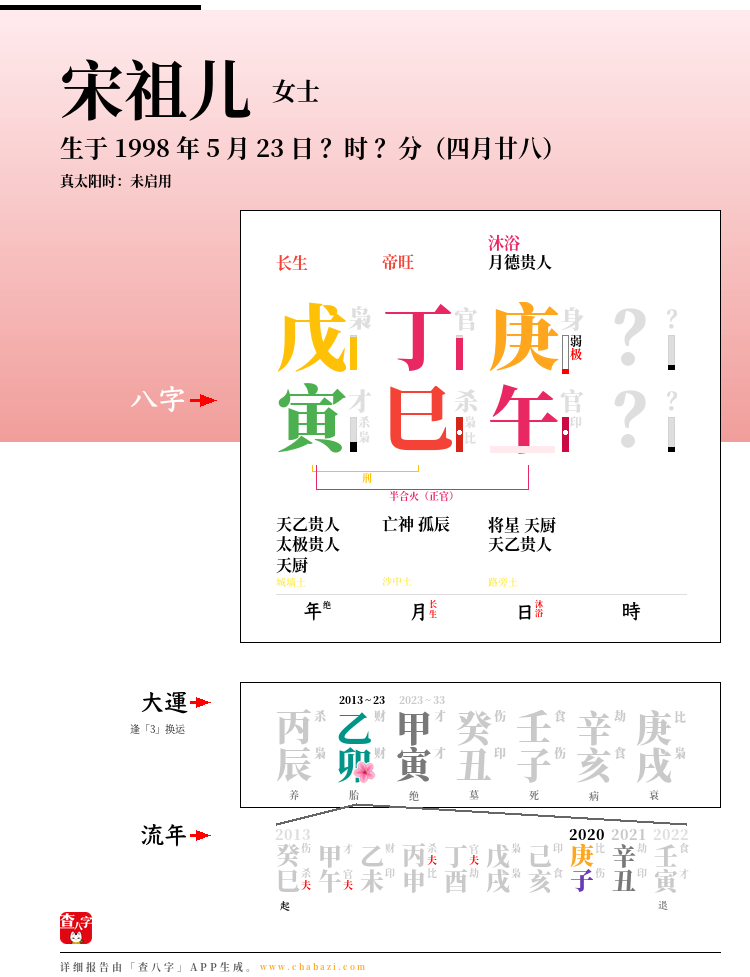 宋祖儿的出生日期生辰八字分析