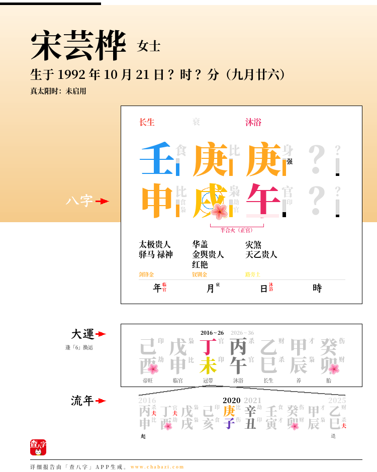 宋芸桦的出生日期生辰八字分析